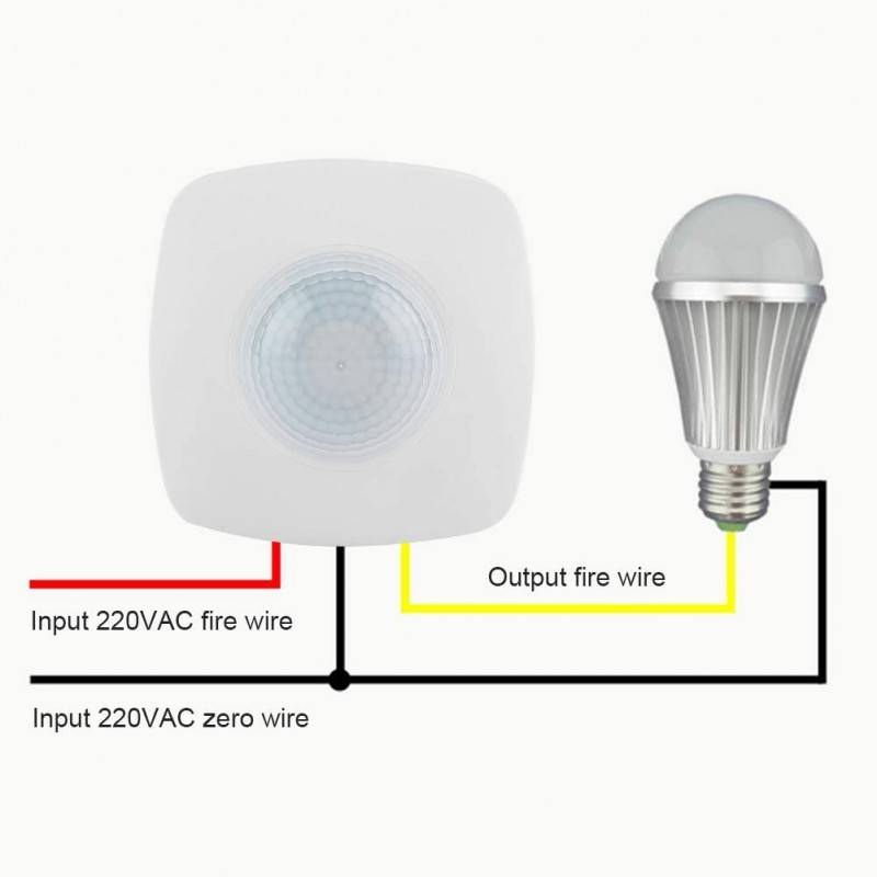 Surface Presence Sensor with 360° IP65 Controller