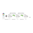 6W RGB+CCT LED garden spotlight with spike | Mi Light
