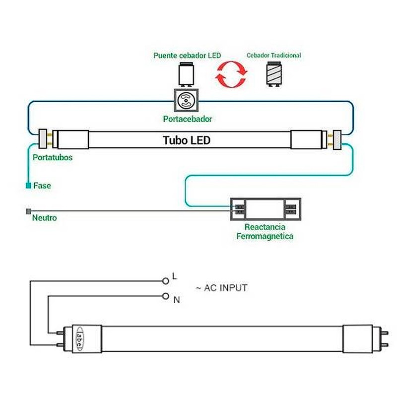 LED T8 120cm colored tube -18W