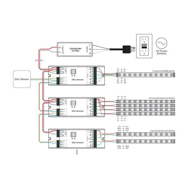 Dali DC Dimmer 12-36V 8A/channel (4 channels)
