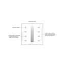 Single color DALI touch panel - 4 zones - SUNRICHER