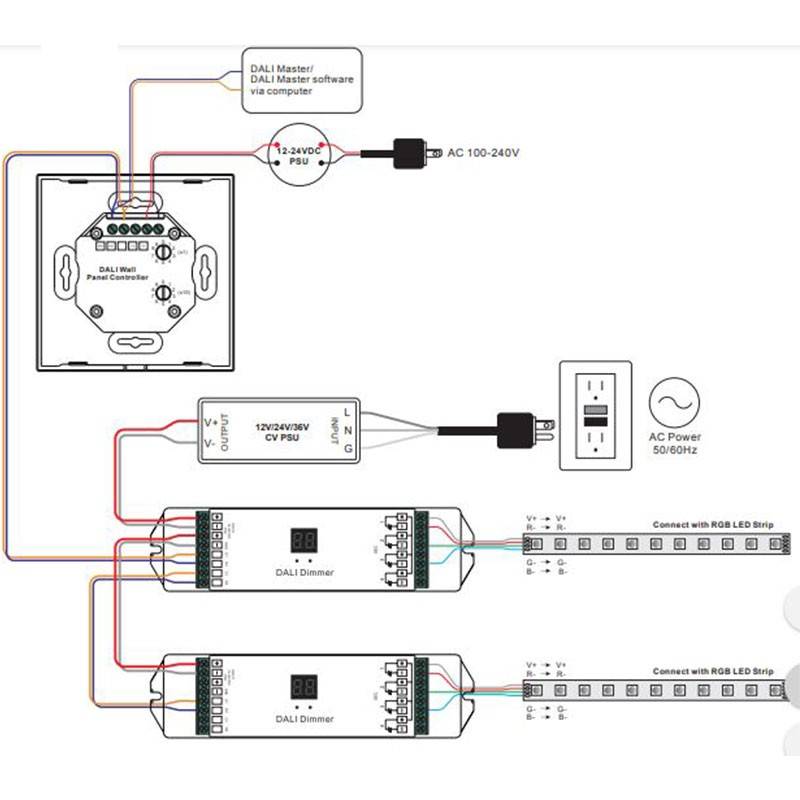 RGB touch dimmer for 4-zone LED lighting - SUNRICHER - DALI