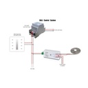 Sunricher power supply for DALI 100-240V AC / 16V DC 250mA