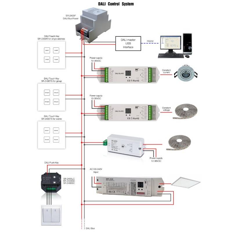 Sunricher power supply for DALI 100-240V AC / 16V DC 250mA