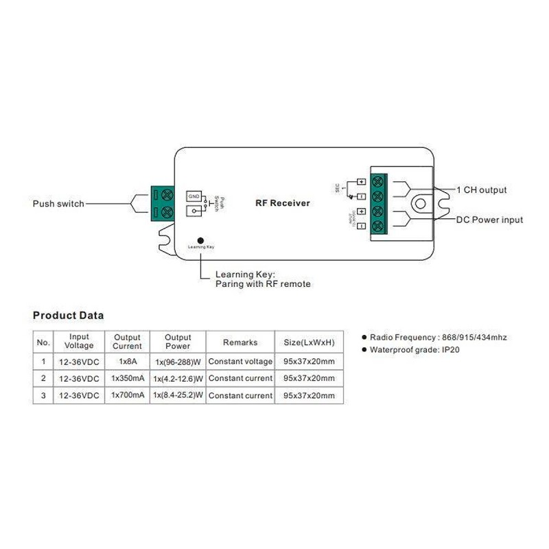 Single color regulator 12-36V 1 channel 8A SUNRICHER - Perfect RF