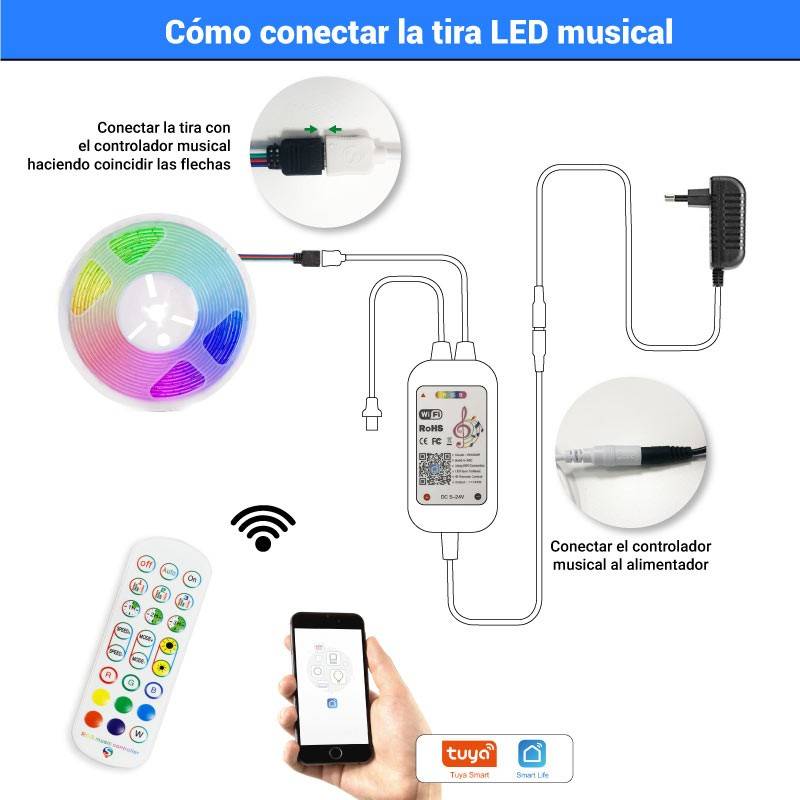 RGB WiFi Alexa/Google Home musical LED RGB LED strip kit with source, remote and controller 5 meters