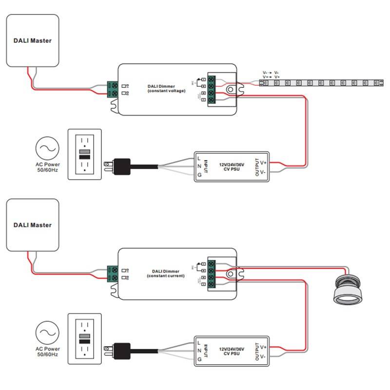 Dimmer DALI Mini 1 channel 8A DC 12-36V