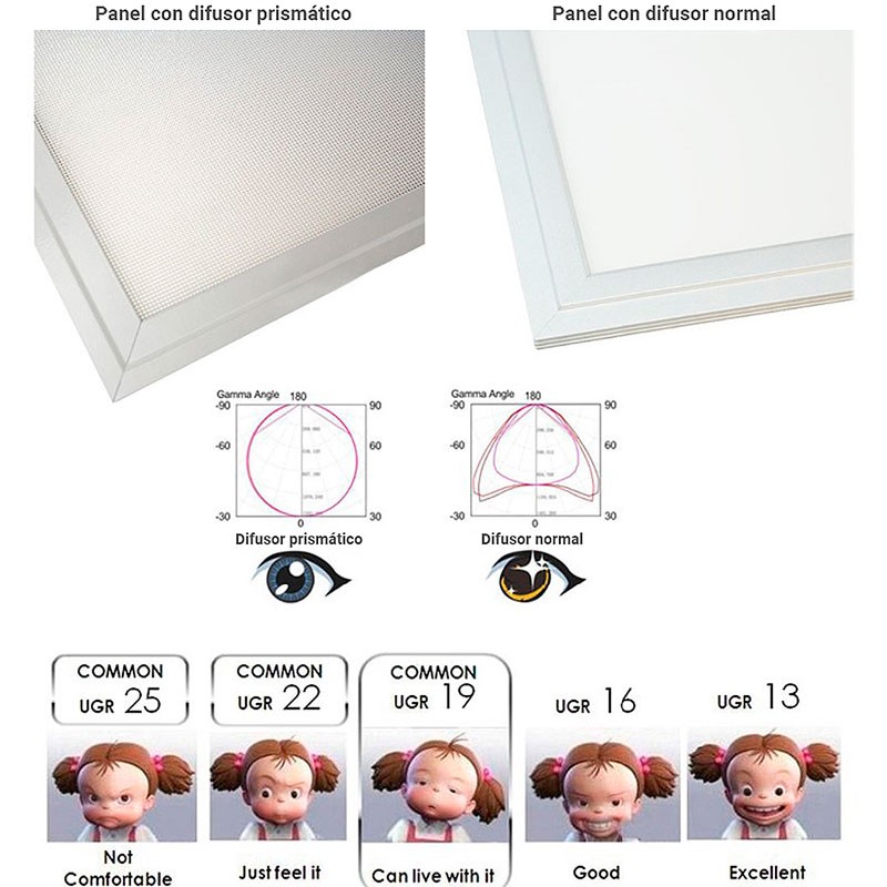 LED Panel 60X60cm with recessed KIT 44W UGR19 Driver Philips