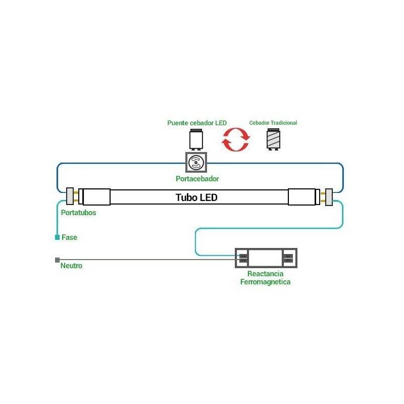 T8 LED tube - 60cm - 9W - 140lm/W