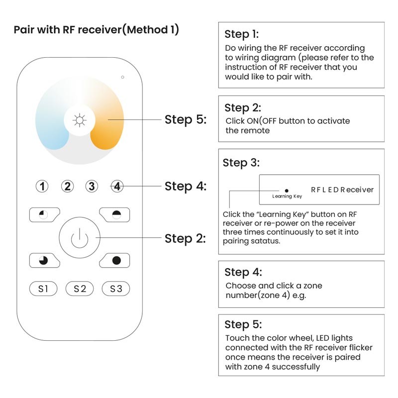 CCT RF touch dimmer control for led lighting up to 4 zones - SUNRICHER - Perfect RF