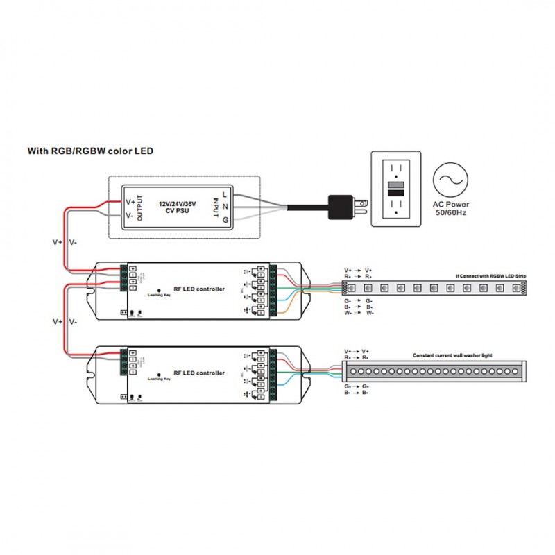 CCT RF touch dimmer control for led lighting up to 4 zones - SUNRICHER - Perfect RF