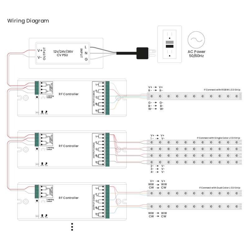 RGB/RGBW Dimmer PMW Controller - 12-36V DC (4 channels 8A/channel) - SUNRICHER RF Receiver - Perfect RF