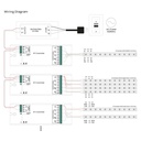RGB/RGBW Dimmer PMW Controller - 12-36V DC (4 channels 8A/channel) - SUNRICHER RF Receiver - Perfect RF