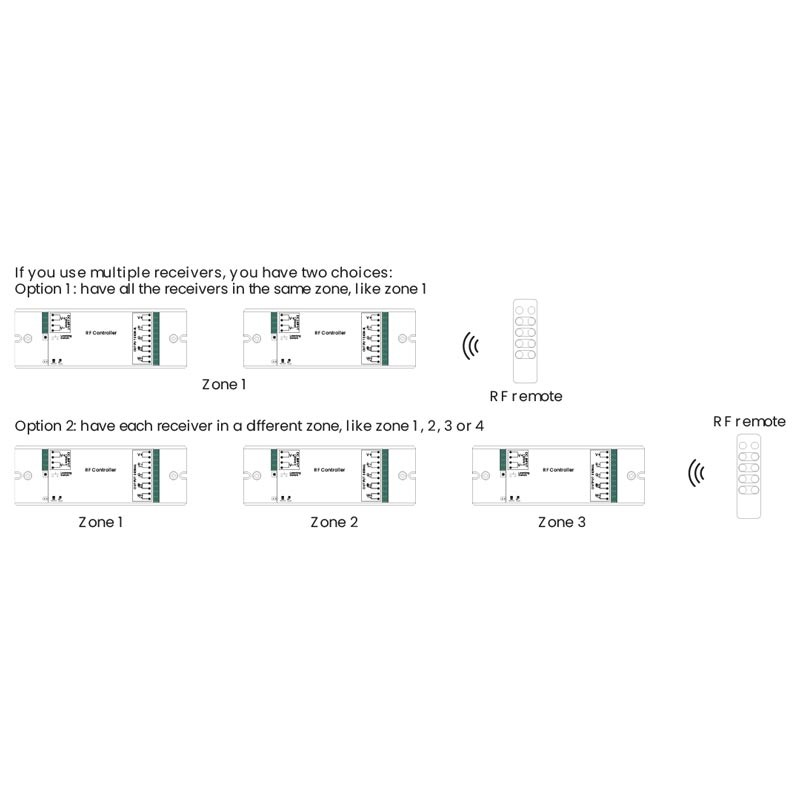 RGB/RGBW Dimmer PMW Controller - 12-36V DC (4 channels 8A/channel) - SUNRICHER RF Receiver - Perfect RF