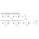 SUNRICHER PWM Driver Controller 12-36VDC (700mA) constant current - Perfect RF