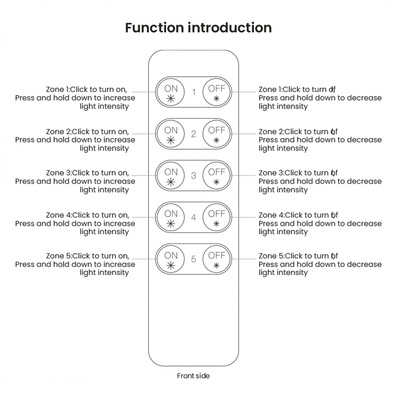 Single-color RF dimmer control for LED lighting up to 5 zones SUNRICHER - Perfect RF