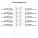Single-color RF dimmer control for LED lighting up to 5 zones SUNRICHER - Perfect RF