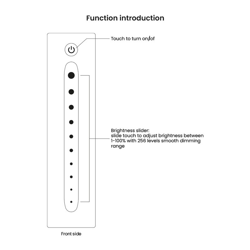 SUNRICHER single-color RF dimmer for LED lighting - Perfect RF
