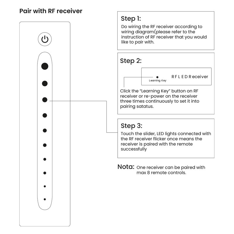 SUNRICHER single-color RF dimmer for LED lighting - Perfect RF