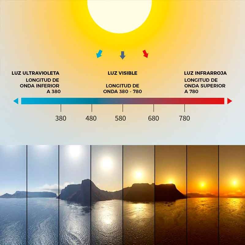 "Blue Skylight" sky effect panel - Daylight - 48W
