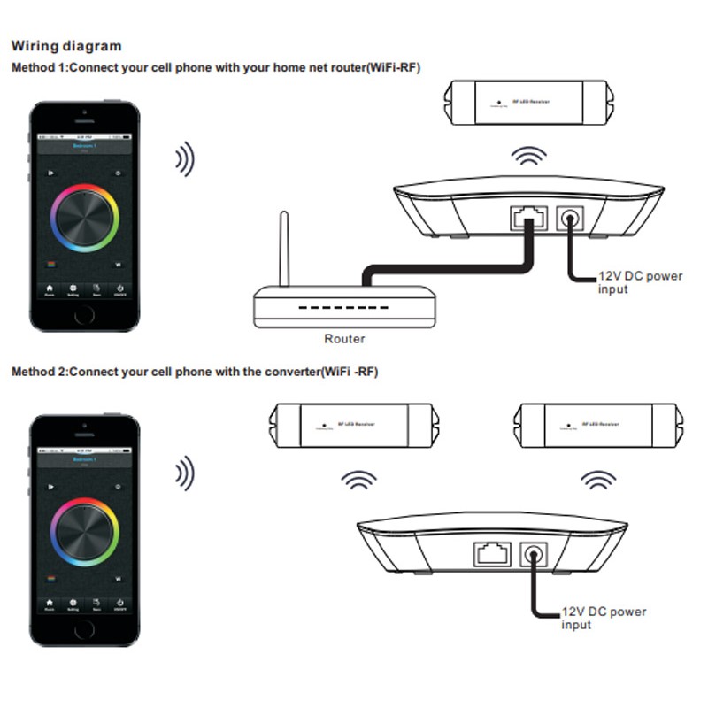 Sunricher WIFI to RF Converter - Perfect RF Series