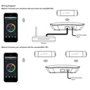 Sunricher WIFI to RF Converter - Perfect RF Series