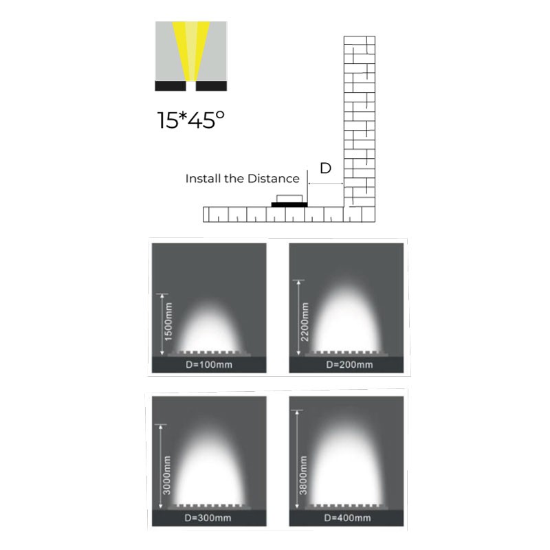 Flexible RGB LED Wall washer 24V DC - 5 meters - IP67