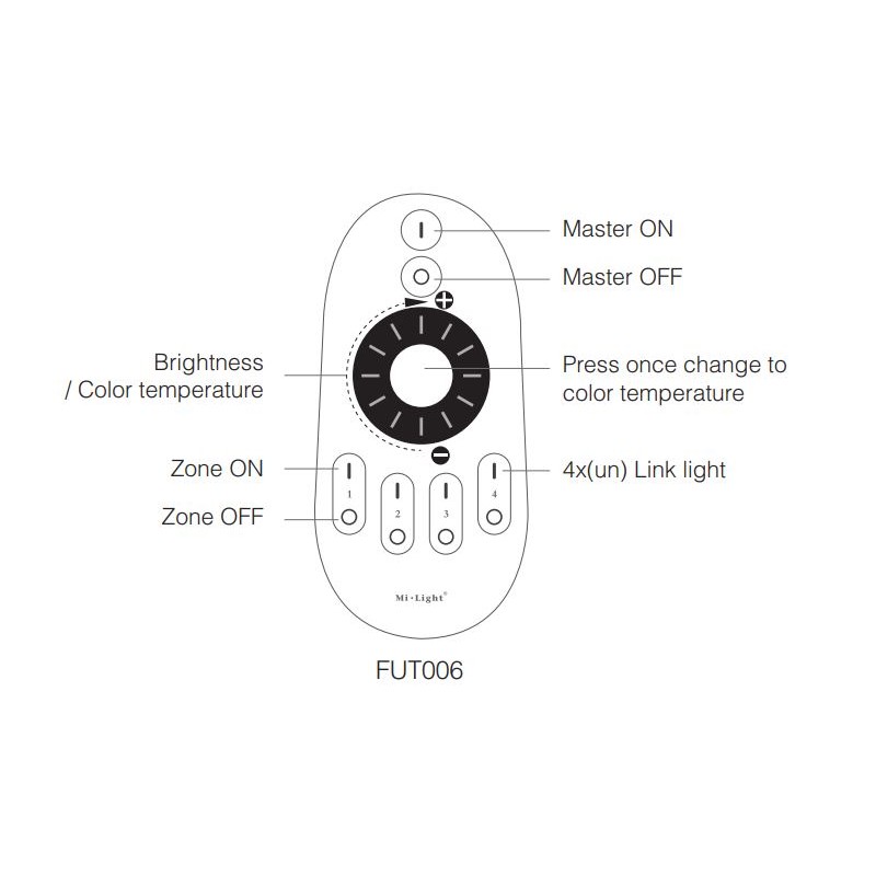 Controller Controller LED Monocolor/CCT - 4 Zones -Rotating wheel - FUT006 - Mi Light - Mi Boxer