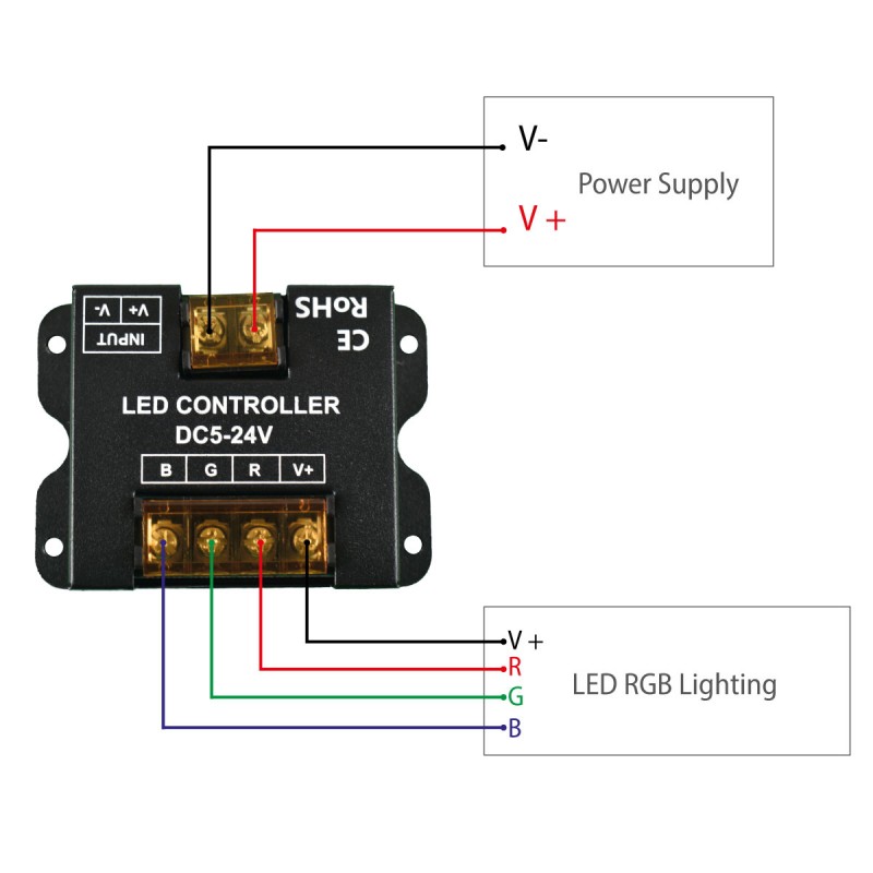 RGB controller for LED strips with RF touch panel - 5-24V/DC