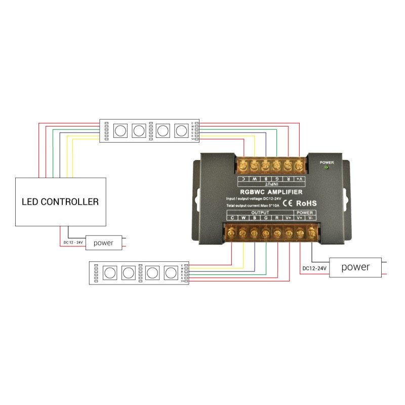 RGB + CCT 12/24V-DC signal repeater / amplifier - 10A/Channel - High speed