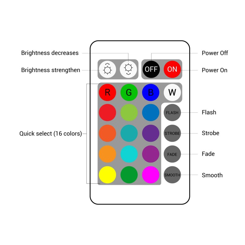 RGBW Rechargeable RGBW LED Planter - 12W - IP67