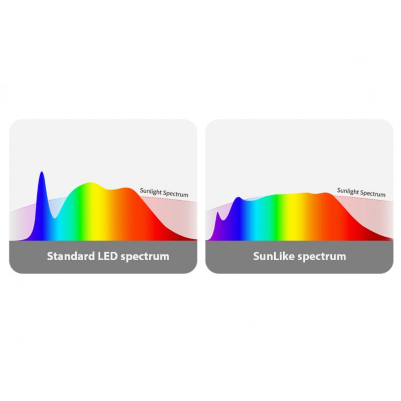 LED Bulb GU10 6W Full Spectrum "SUNLIKE" - Crystal - 500lm - CRI90 - PAR16 - 36°.
