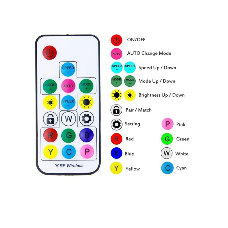 RGB/RGBW pixel IC LED controller with RF remote control - 5-24V DC - 2048 pixels