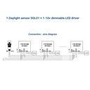 360º photoelectric twilight sensor - surface or recessed - Dimming 1-10V DC