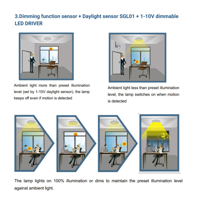 360º photoelectric twilight sensor - surface or recessed - Dimming 1-10V DC