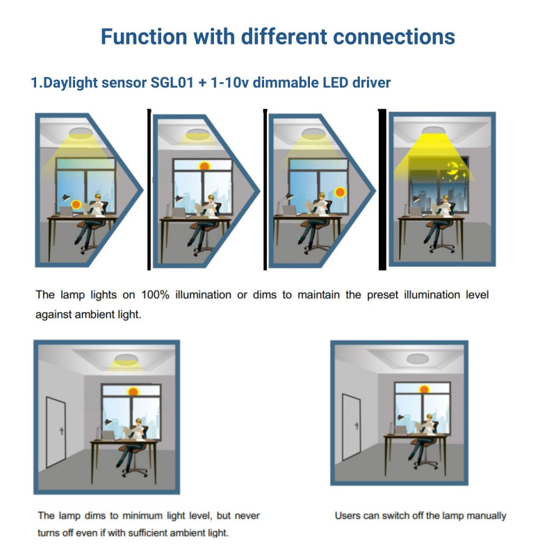 360º photoelectric twilight sensor - surface or recessed - Dimming 1-10V DC