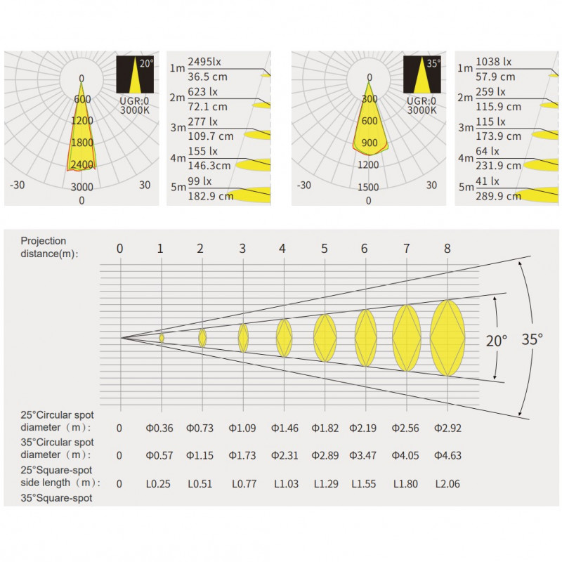 Shapeable LED spotlight for magnetic track 48V - 10W - 20º-35º