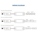 RGB/RGBW SPI controller for Smart IC LED strips 5-24V - RF 2.4G