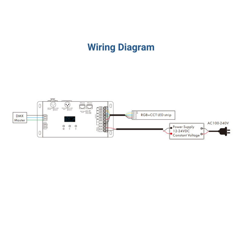 DMX512 Decoder 12-24V DC - 6A/channel - 5 Channels - OLED Display