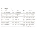DMX512 Decoder 12-24V DC - 6A/channel - 5 Channels - OLED Display