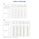 DMX512 Decoder 12-24V DC - 6A/channel - 5 Channels - OLED Display