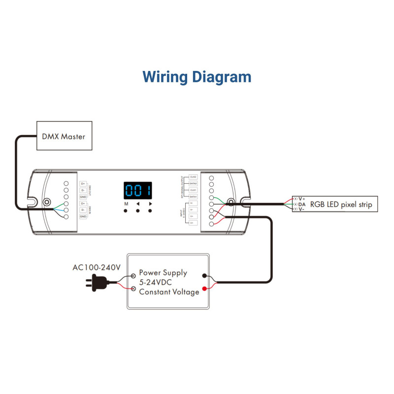 DMX512 to SPI Pixel Decoder - 5-24V DC - RF Controller