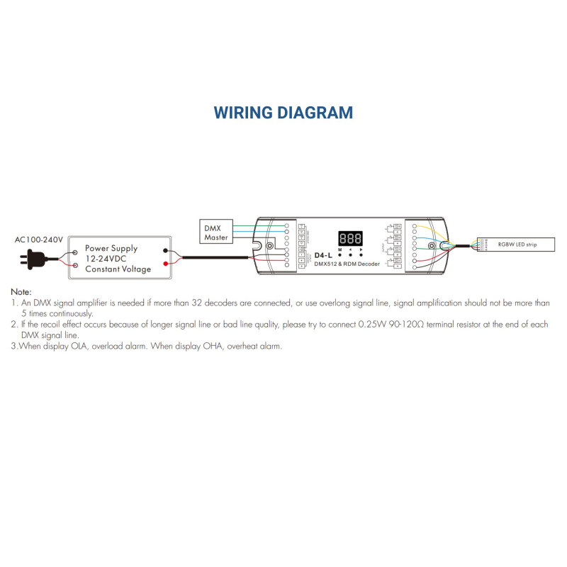 DMX512 Decoder 12-24V DC - 5A/channel - 4 Channels