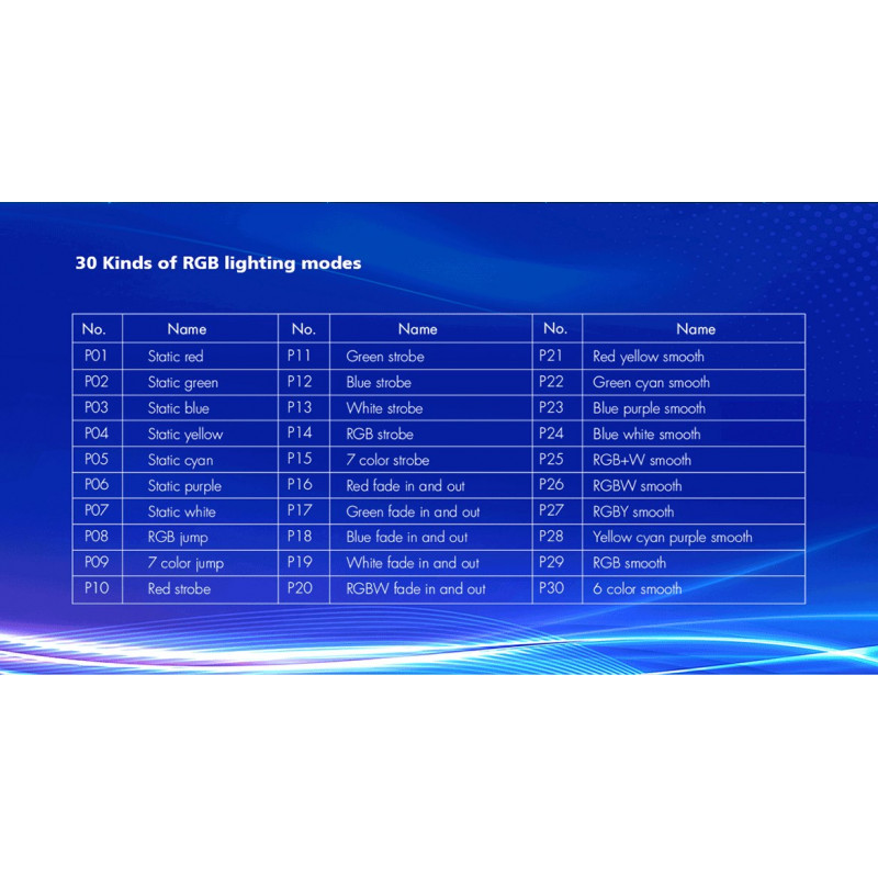 DMX512 Decoder 12-24V DC - 5A/channel - 4 Channels