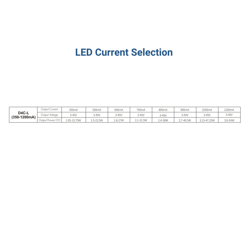 DMX512 Decoder 12-48V DC - 350-1200mA/channel - 4 Channels