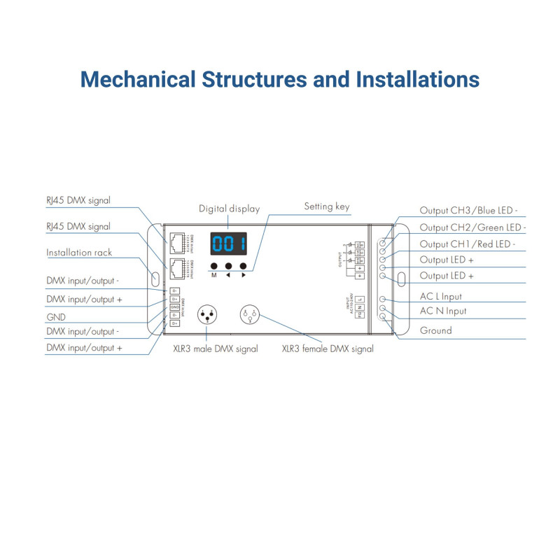 DMX512 decoder 110-240V AC - 1,5A/channel - 3 Channels