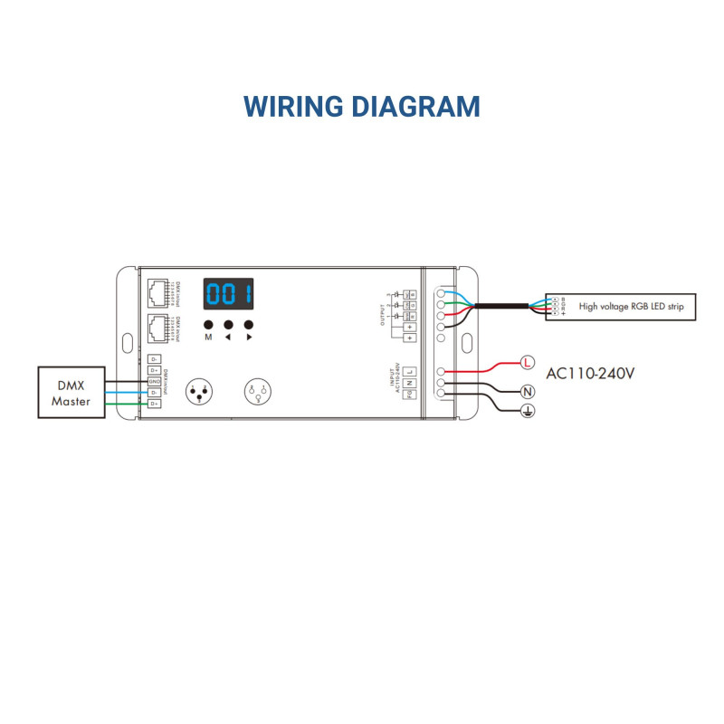 DMX512 decoder 110-240V AC - 1,5A/channel - 3 Channels