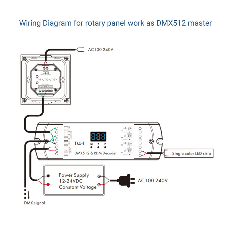 DMX rotary controller - 1 zone - RGB