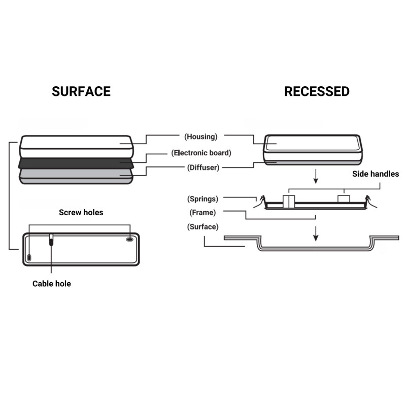 KIT self-adhesive pictogram "Emergency Exit" + 3W Emergency light