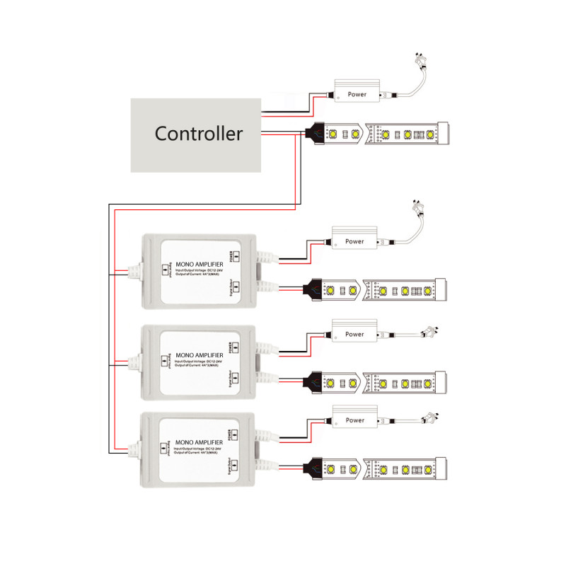 Single colour Amplifier/repeater - Tri-proof 12-24V DC - 6A/channel - IP67